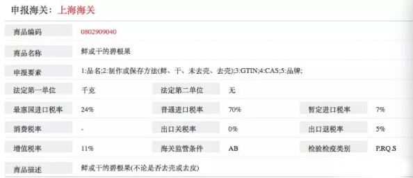 相關產(chǎn)品海關編碼及申報要素規(guī)范